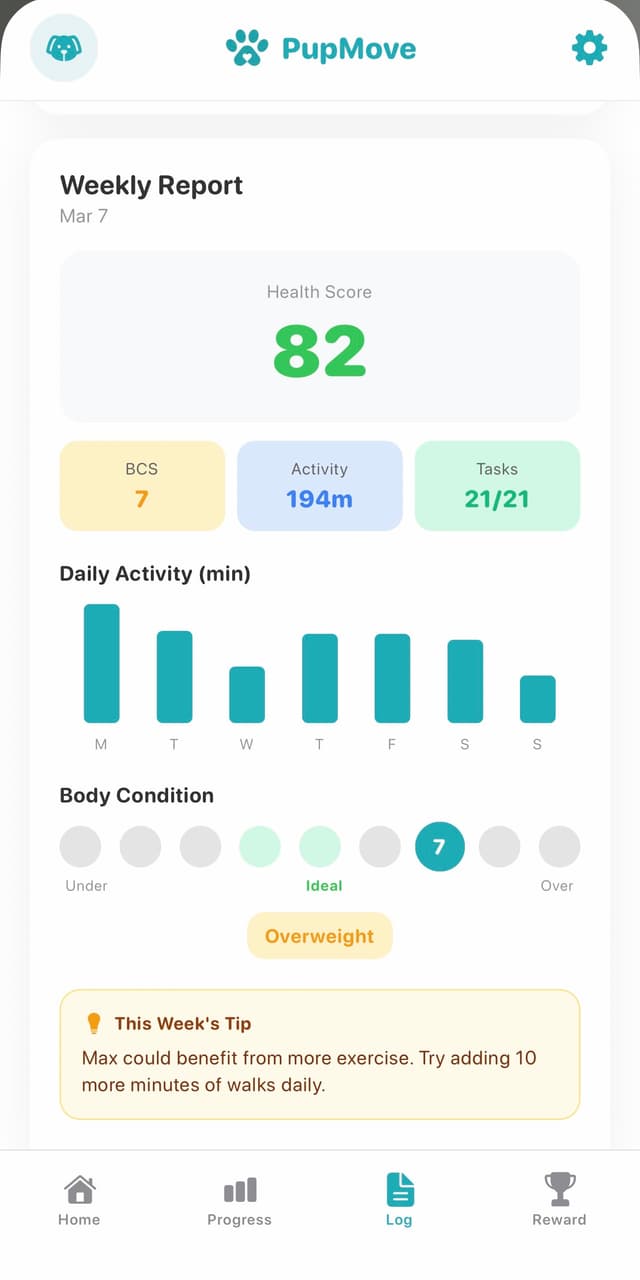 Watch your dog get healthier every week